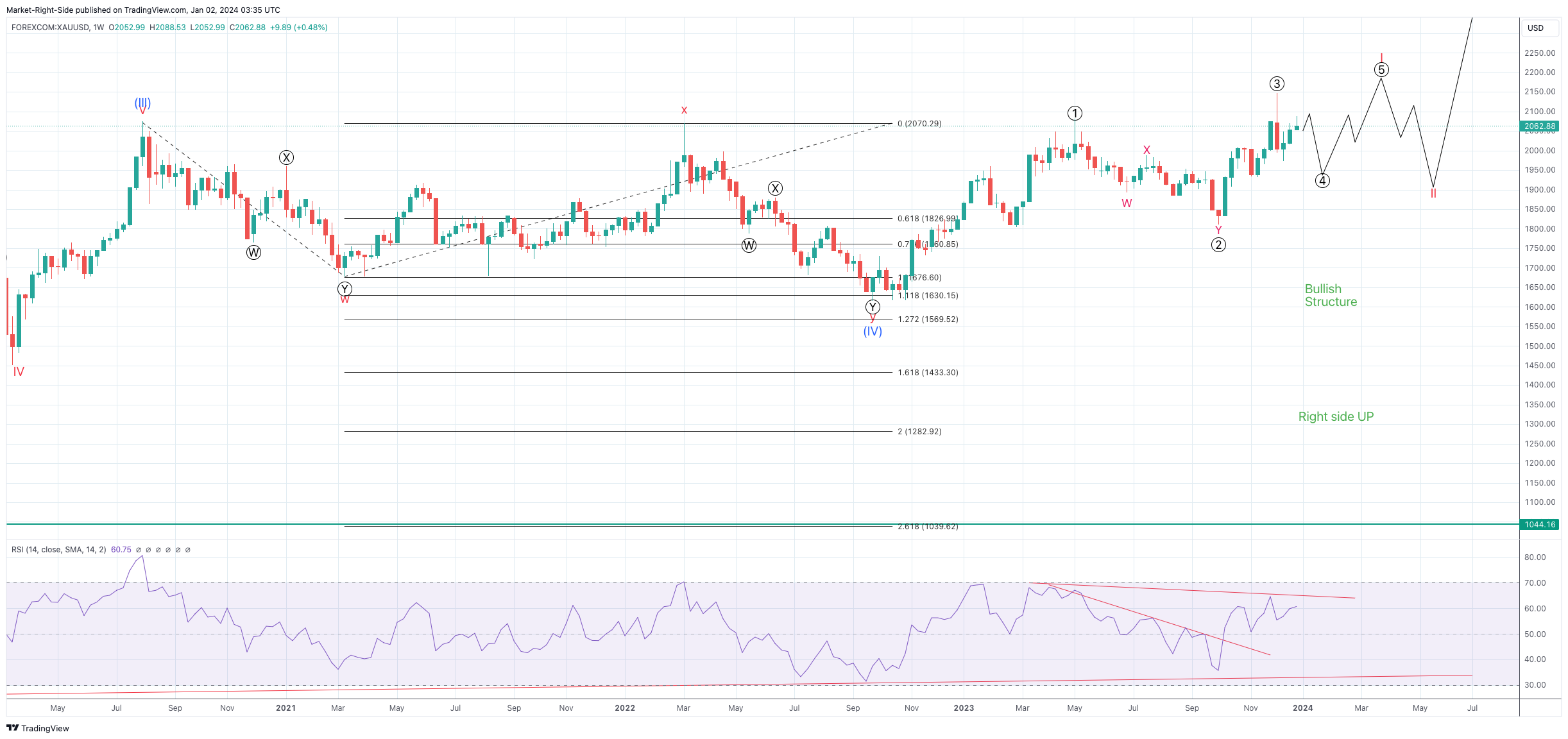 FOREXCOM:XAUUSD Chart Image by Market-Right-Side