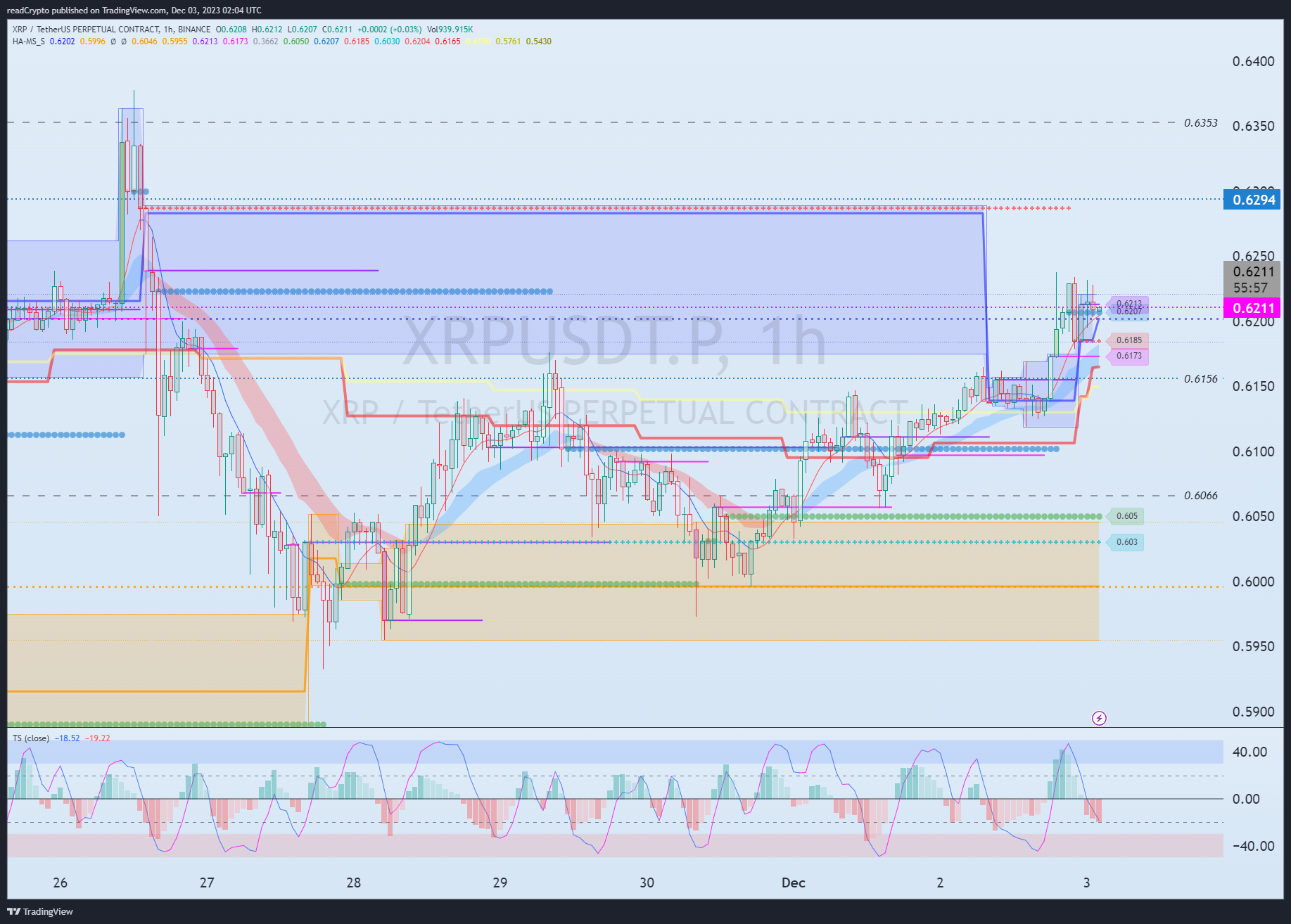 BINANCE:XRPUSDT.P Chart Image by readCrypto