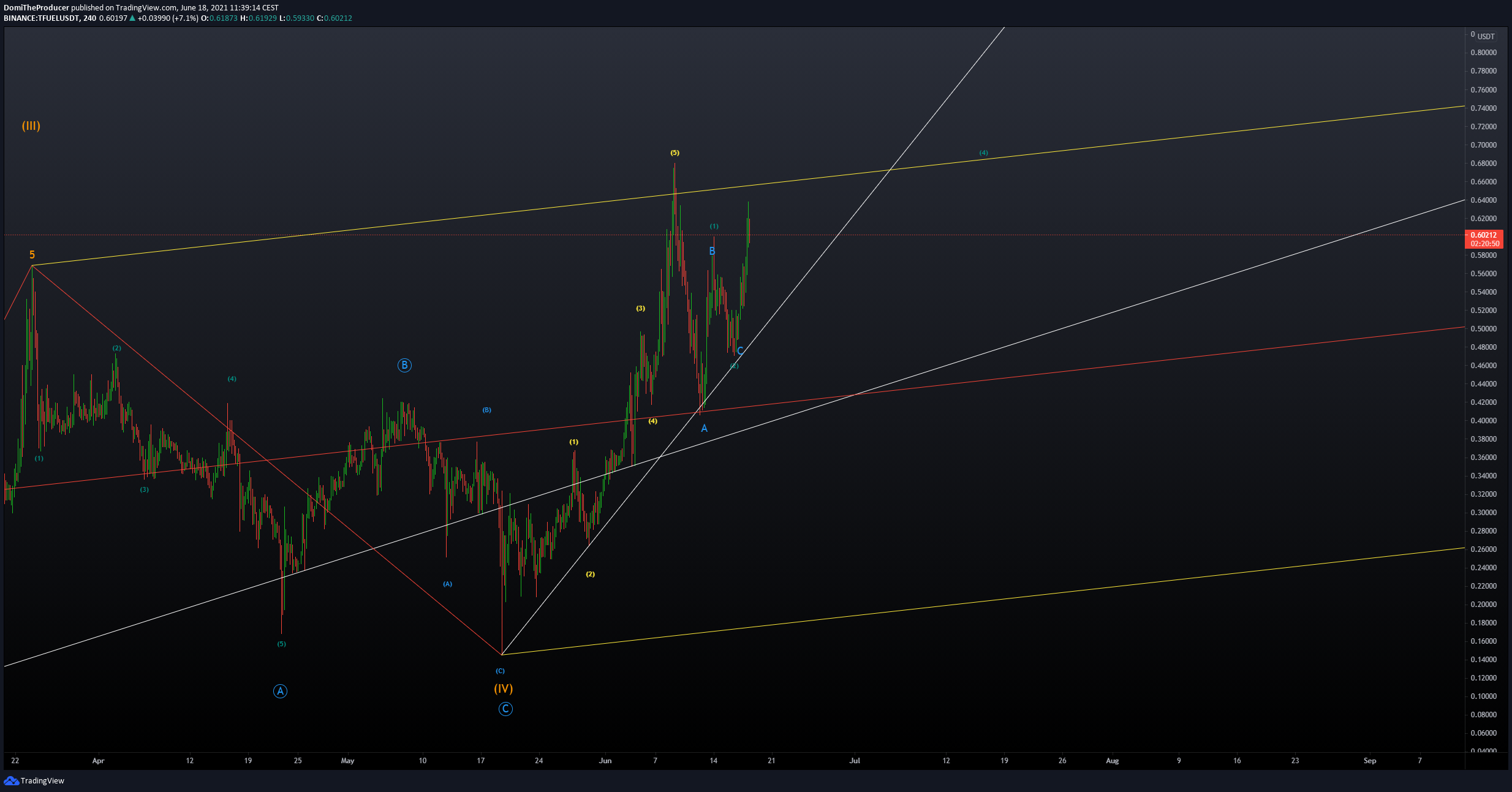  Chart Image