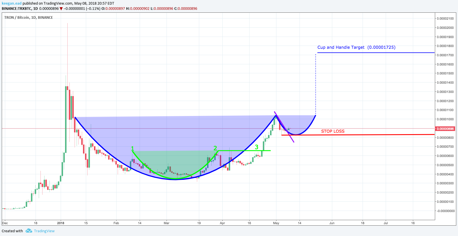  Chart Image