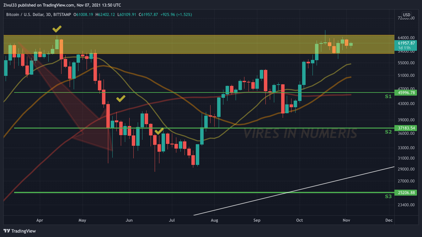 BITSTAMP:BTCUSD Chart Image by Zivul33