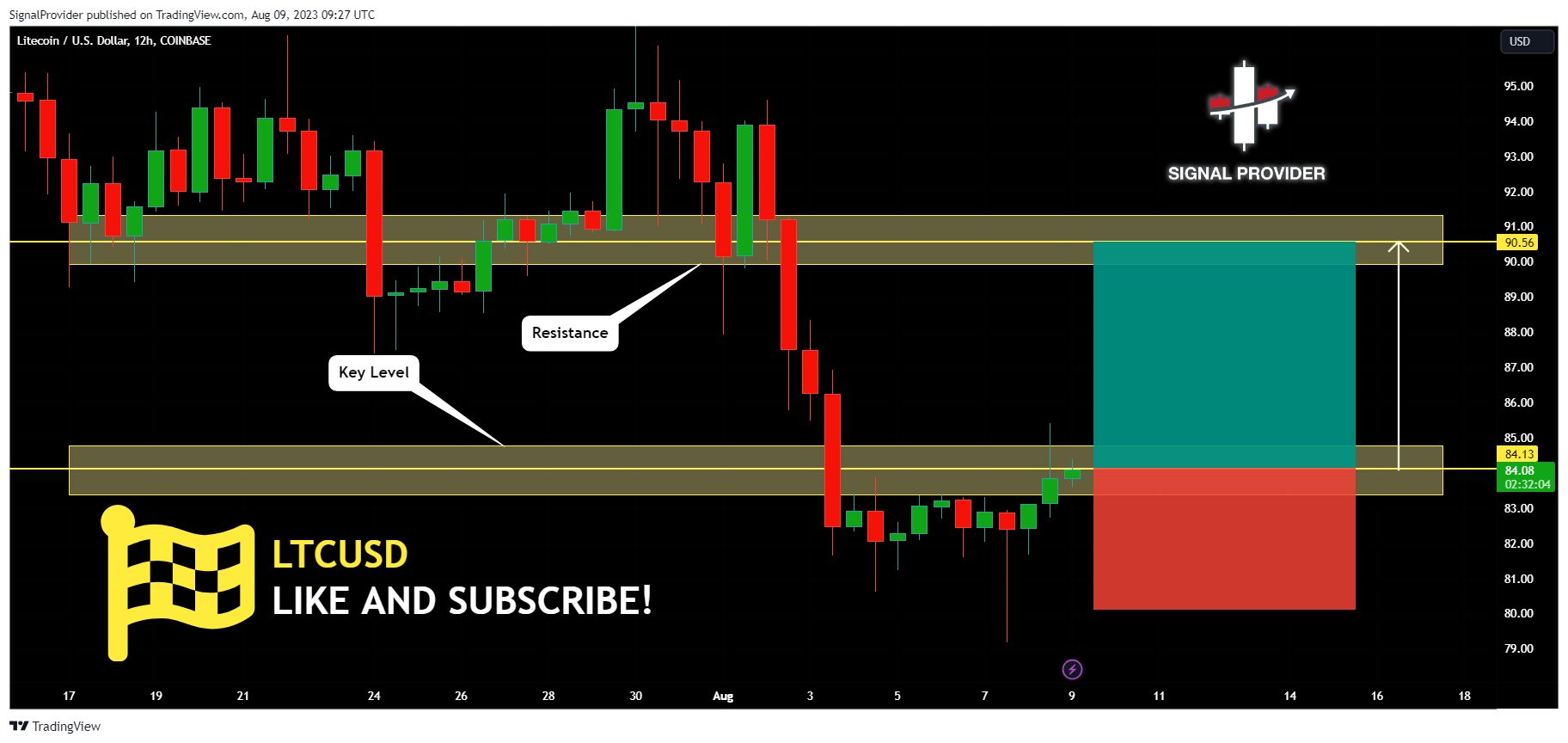 COINBASE:LTCUSD Chart Image by SignalProvider