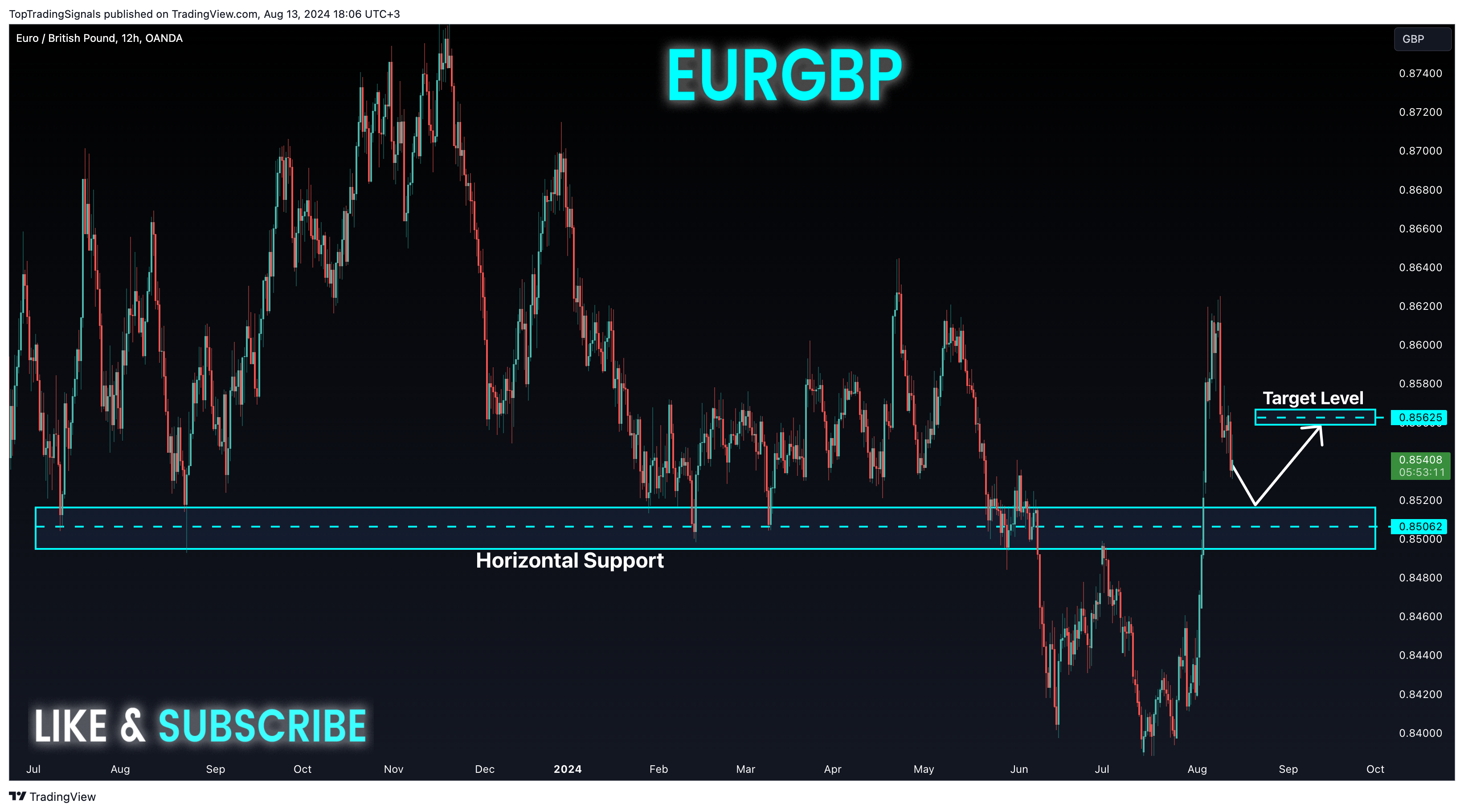 OANDA:EURGBP Chart Image by TopTradingSignals