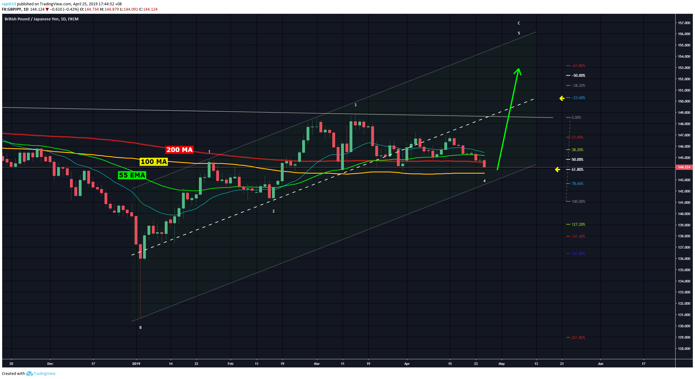  Chart Image