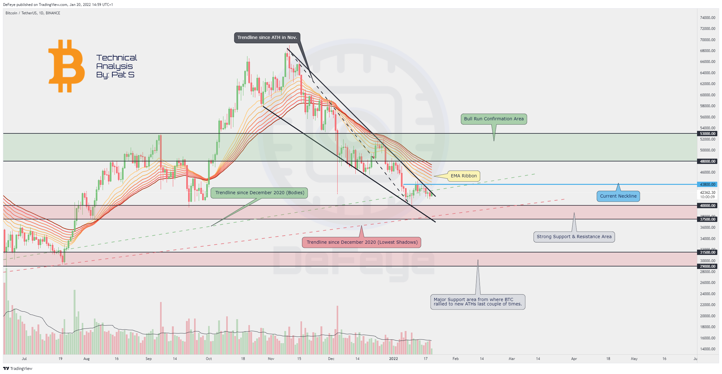 BINANCE:BTCUSDT Chart Image by BitcoinEasyIO
