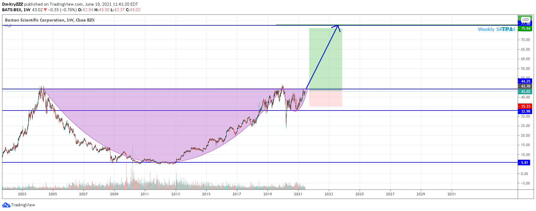  Chart Image
