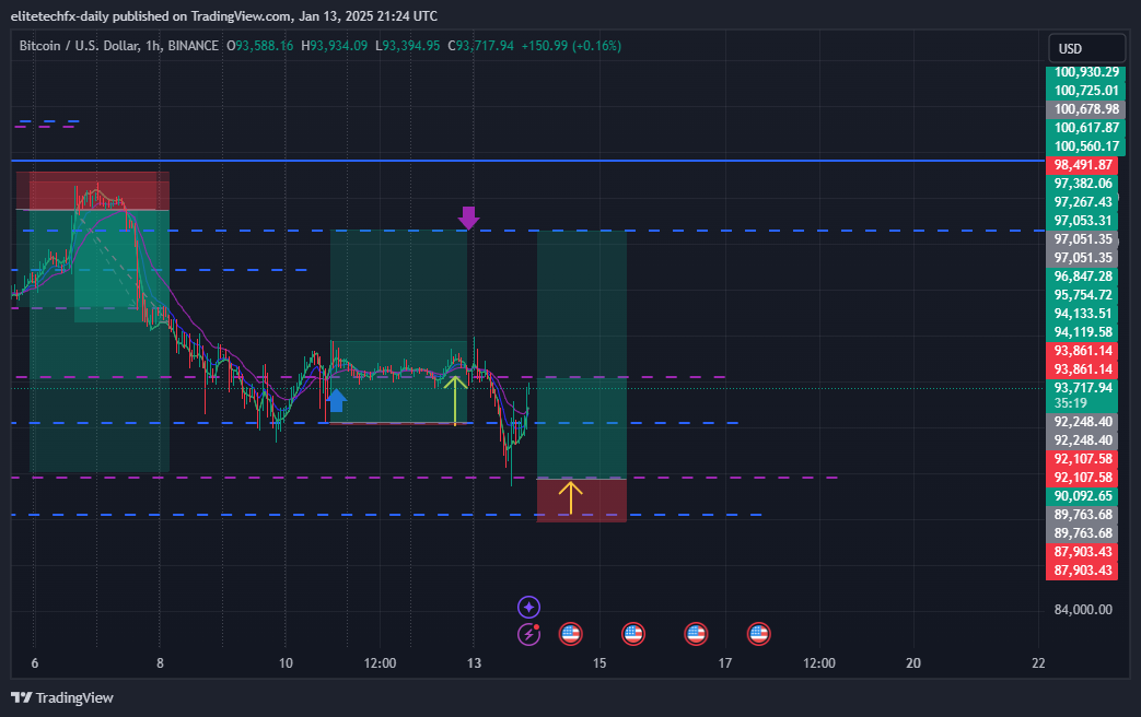 BINANCE:BTCUSD Chart Image by elitetechfx-daily