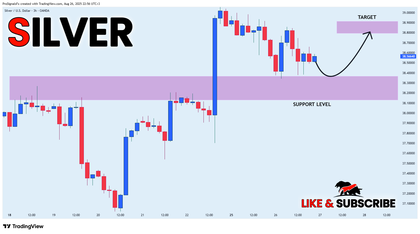OANDA:XAGUSD Chart Image by ProSignalsFx