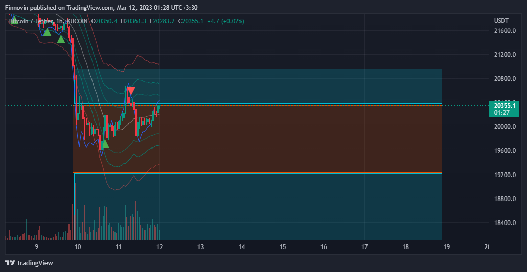 KUCOIN:BTCUSDT Chart Image by Finnovin