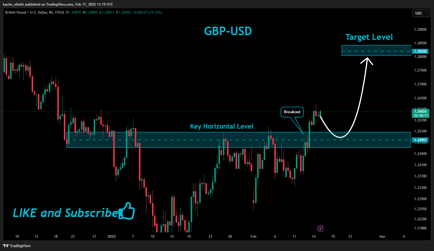 FX:GBPUSD Chart Image by kacim_elloitt
