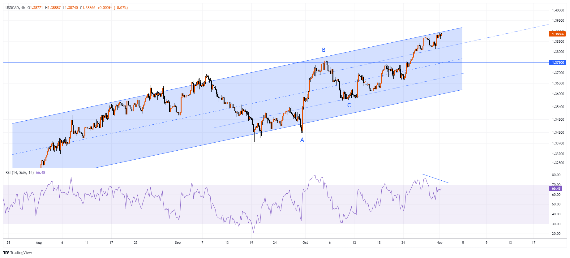 USDCAD Chart Image