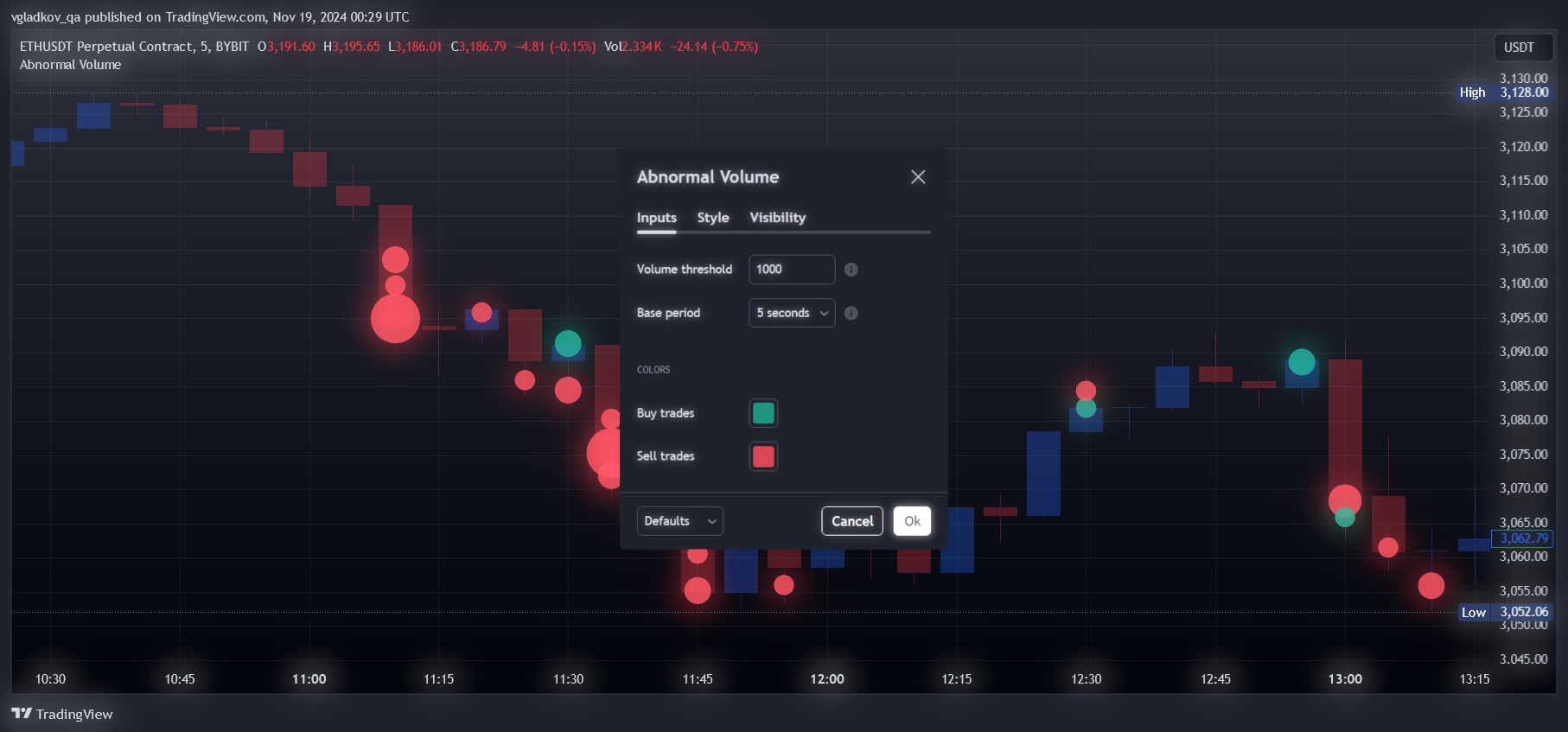 ETHUSDT.P Chart Image by vgladkov_qa