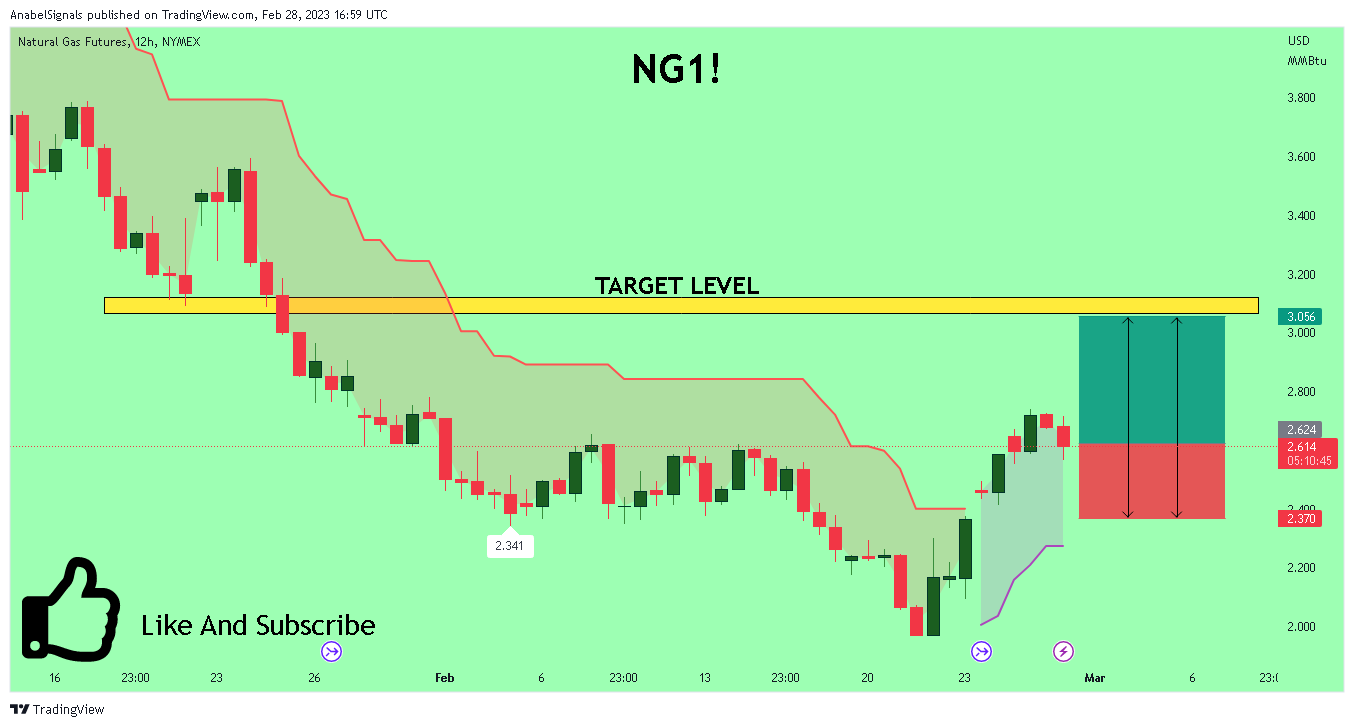 NYMEX:NG1! Chart Image by AnabelSignals