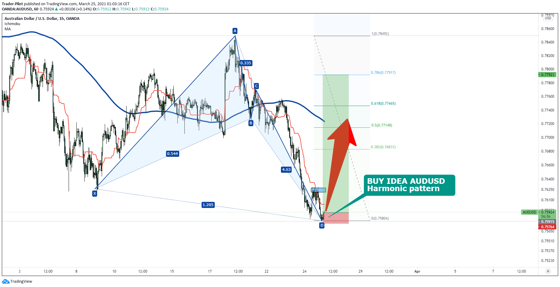 Chart Image
