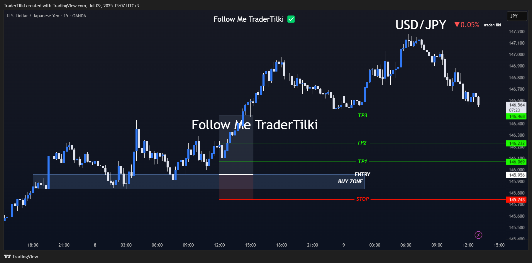 OANDA:USDJPY Chart Image by TraderTilki