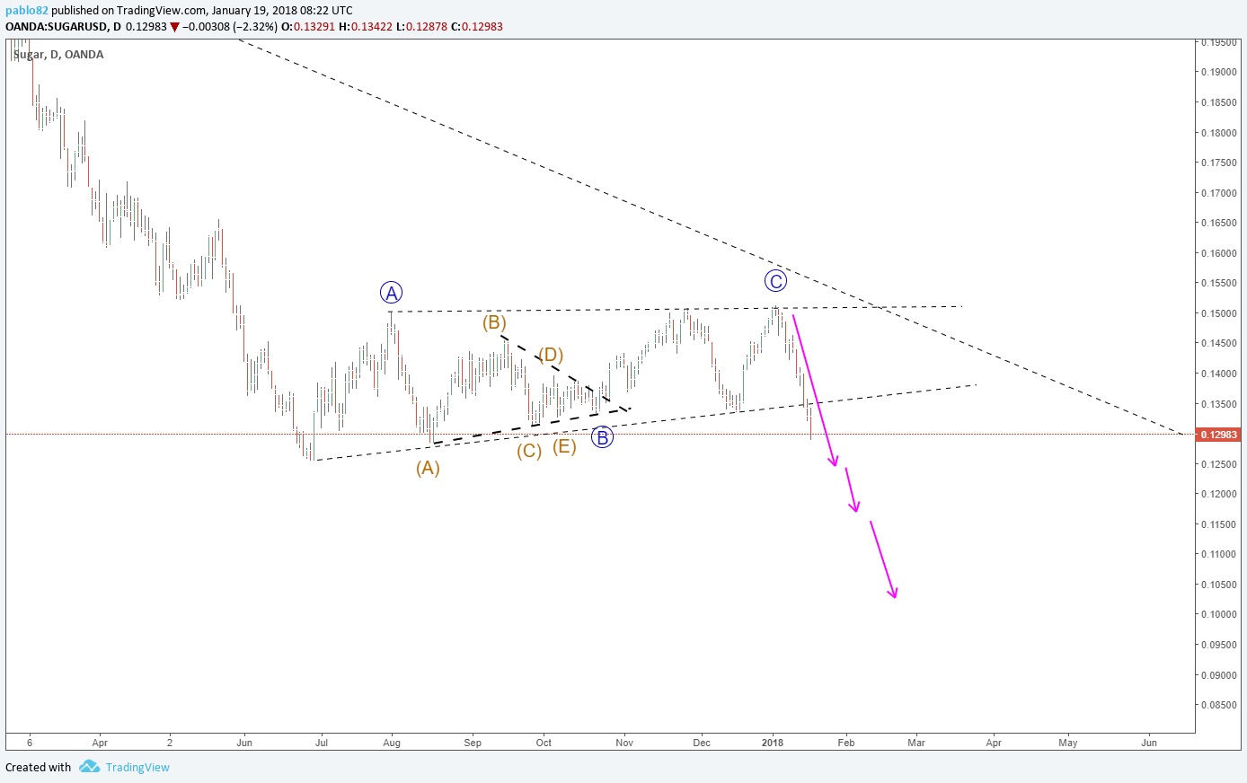  Chart Image