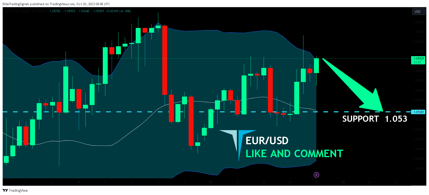 FX:EURUSD Chart Image by EliteTradingSignals