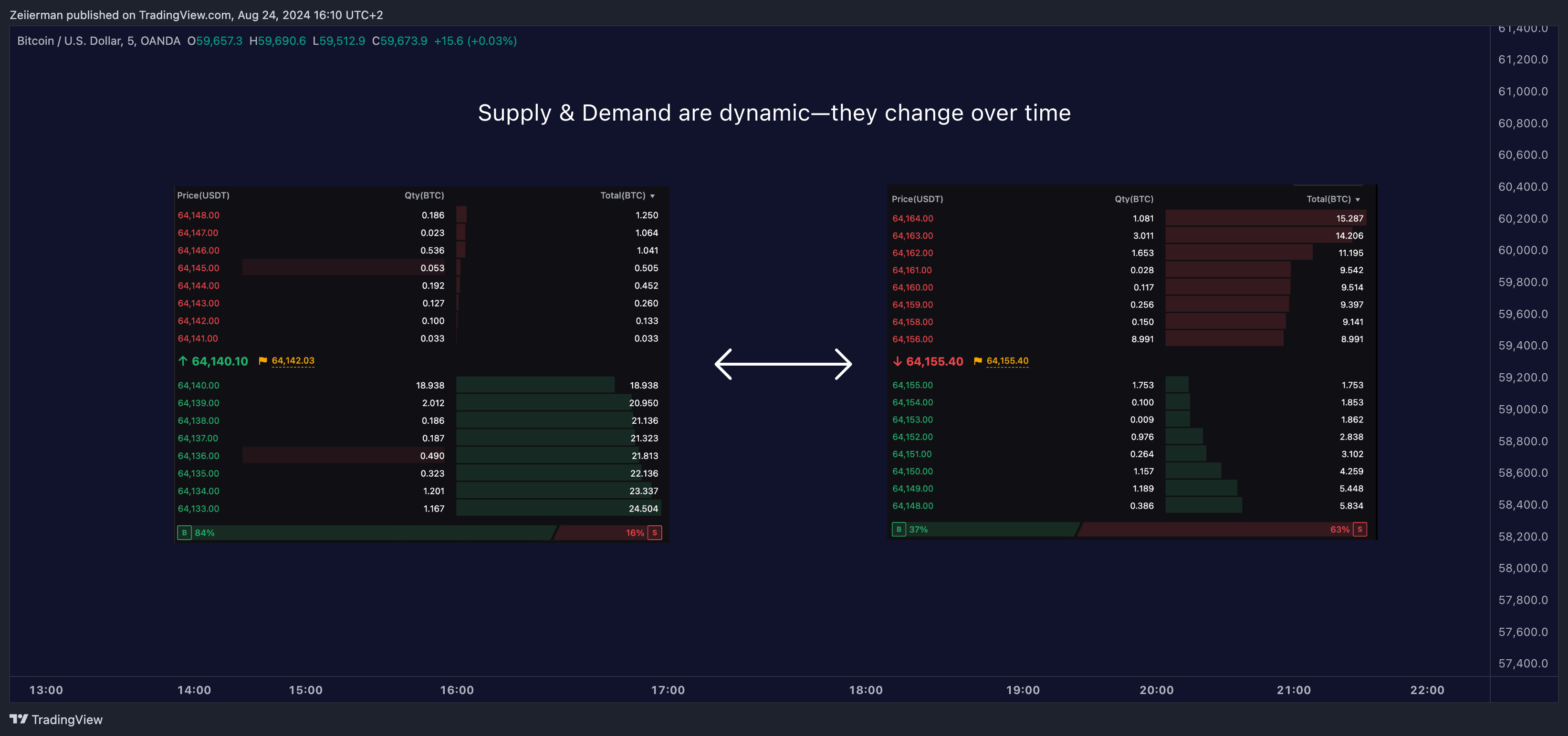 OANDA:BTCUSD Chart Image by Zeiierman