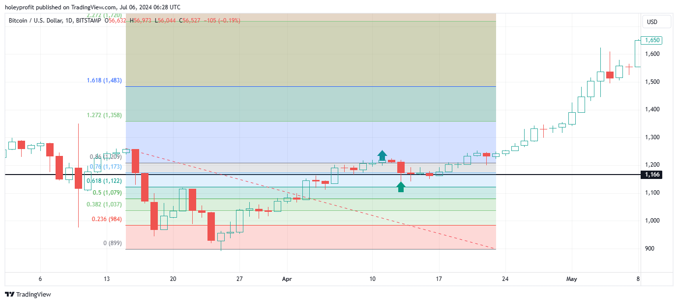 BITSTAMP:BTCUSD Chart Image by holeyprofit