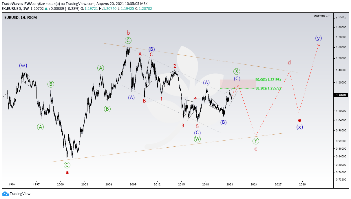  Chart Image