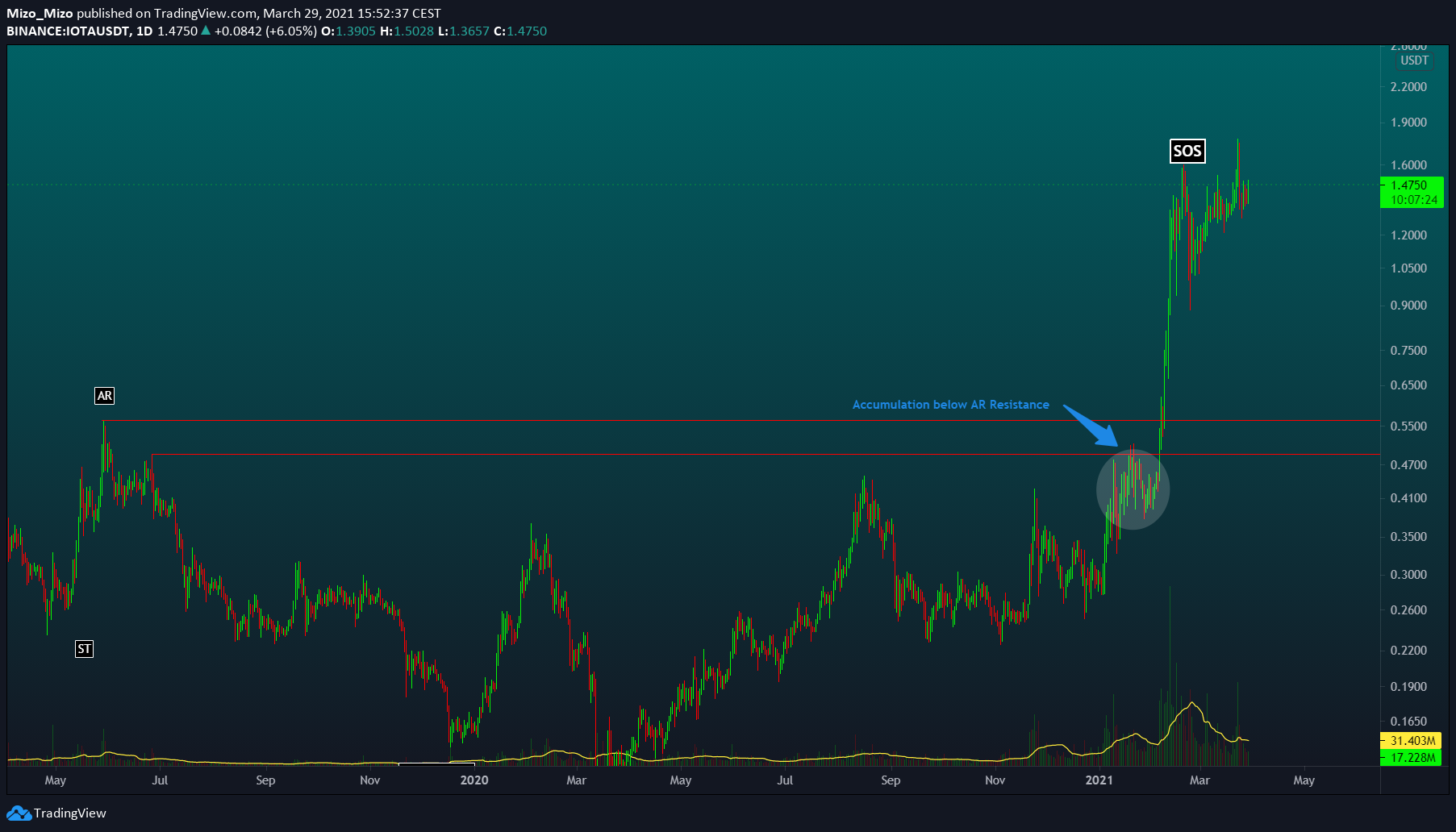  Chart Image