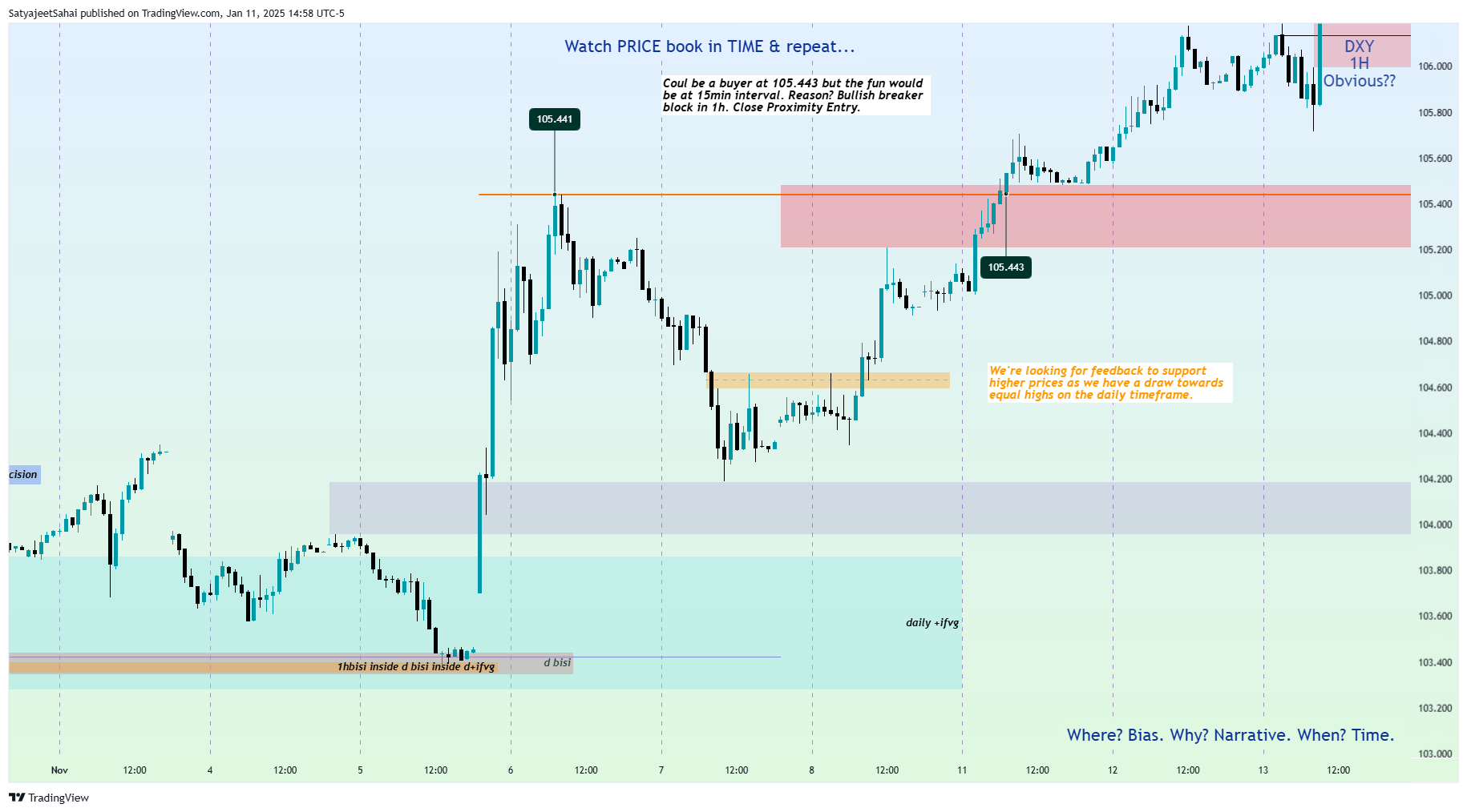 TVC:DXY Chart Image by SatyajeetPSahai