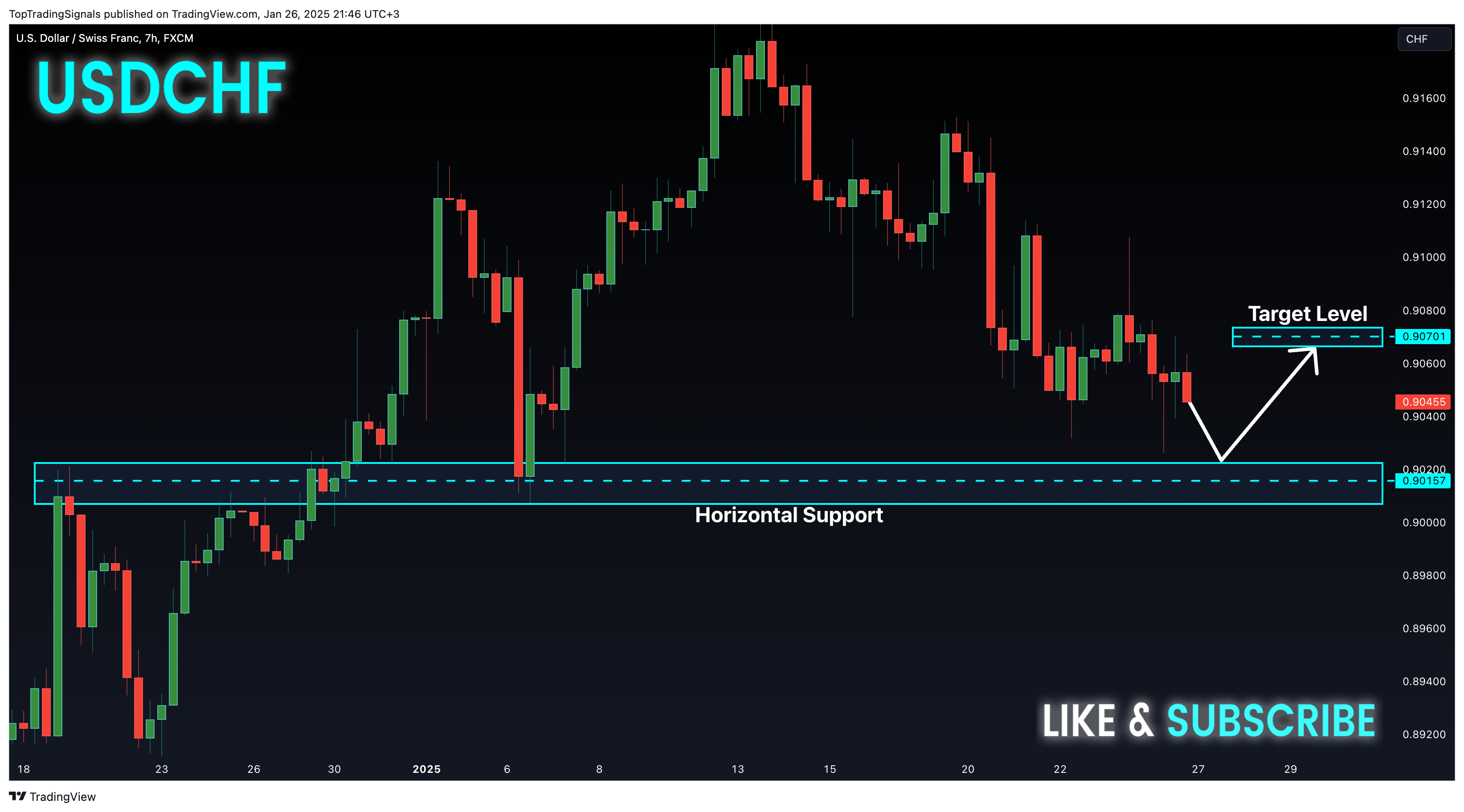 FX:USDCHF Chart Image by TopTradingSignals