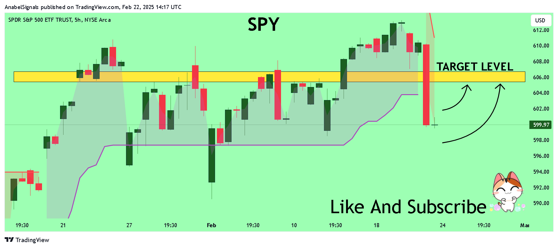 BATS:SPY Chart Image by AnabelSignals