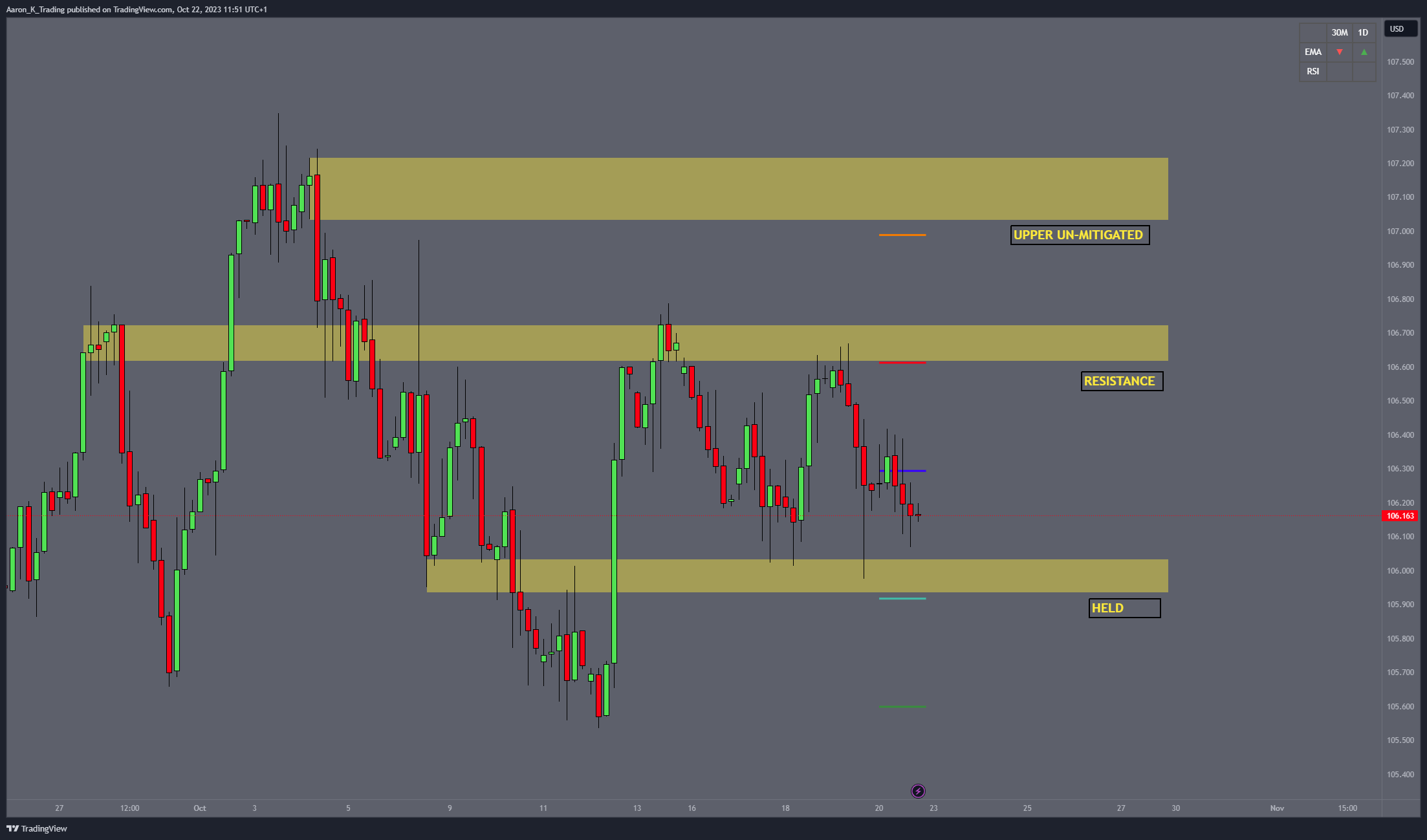 TVC:DXY Chart Image by Aaron_K_Trading
