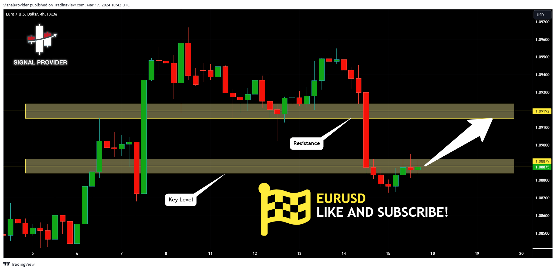 FX:EURUSD Chart Image by SignalProvider