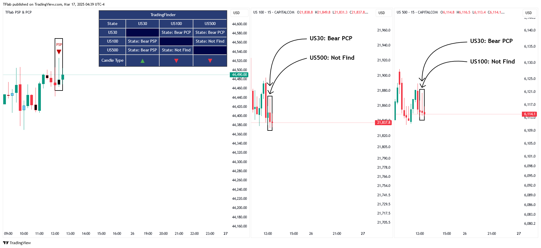 CAPITALCOM:US500 Chart Image by TFlab