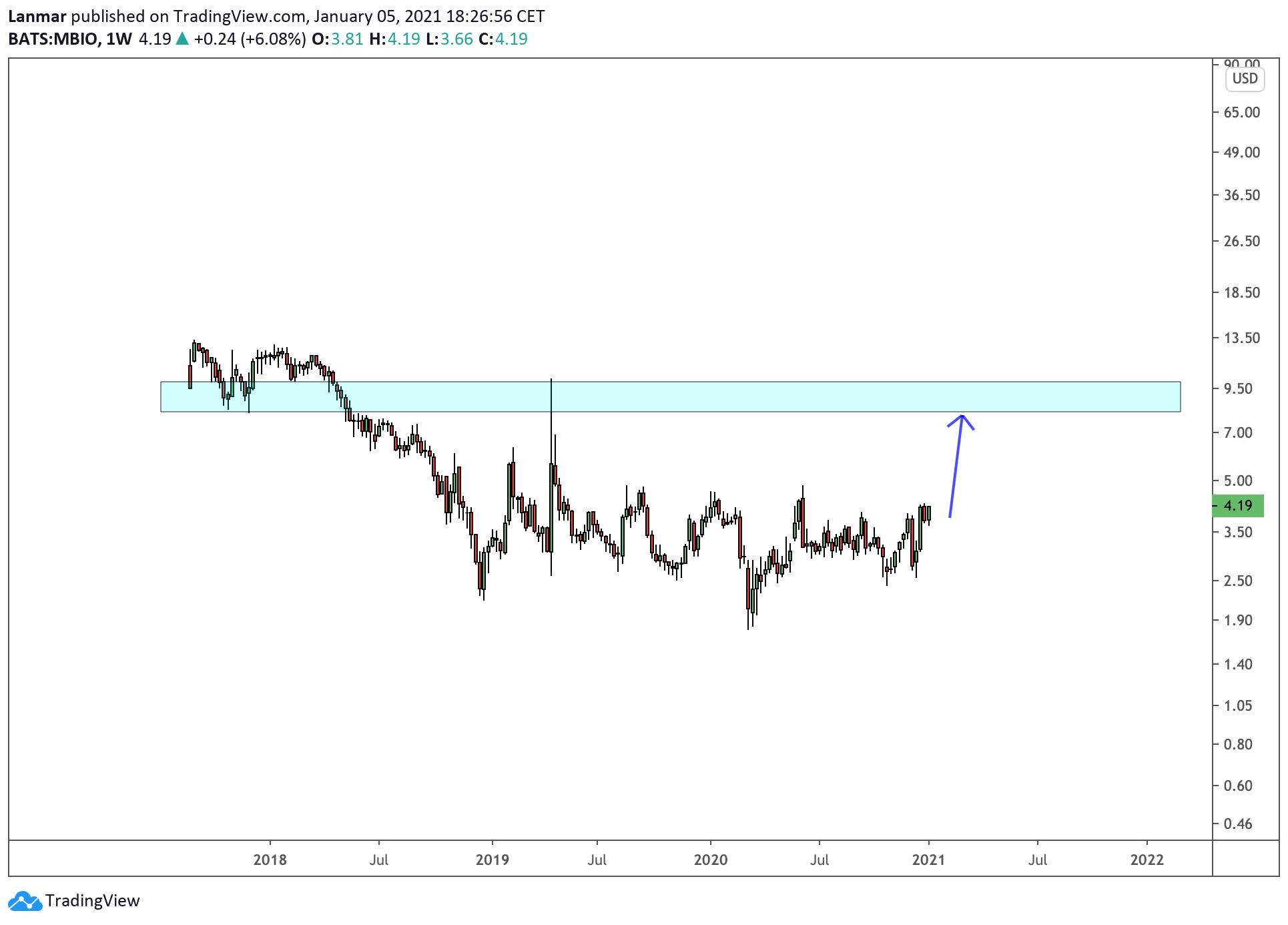  Chart Image