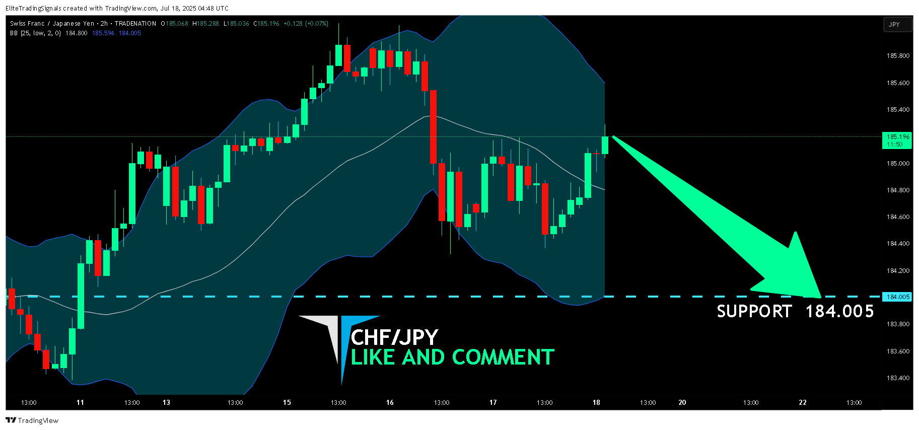 TRADENATION:CHFJPY Chart Image by EliteTradingSignals