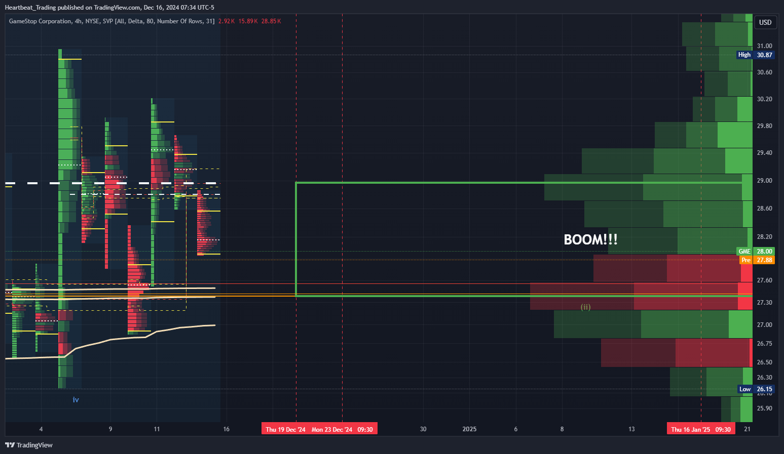 BATS:GME Chart Image by Heartbeat_Trading