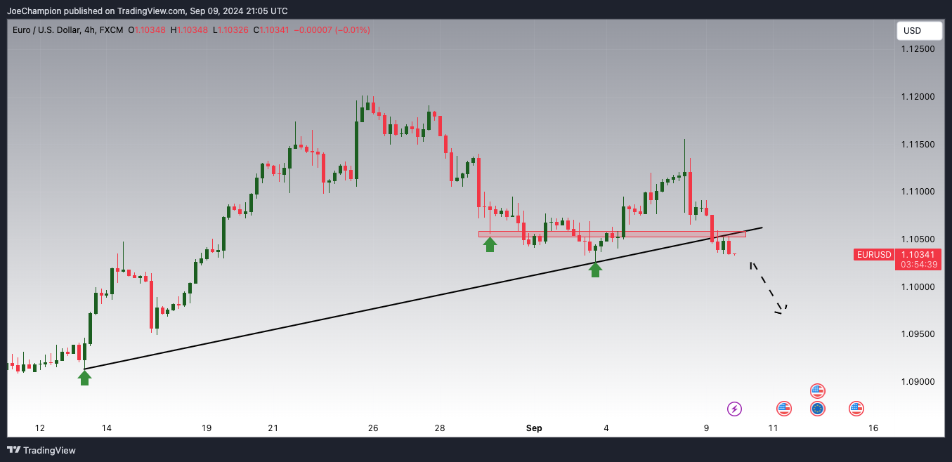 FX:EURUSD Chart Image by JoeChampion