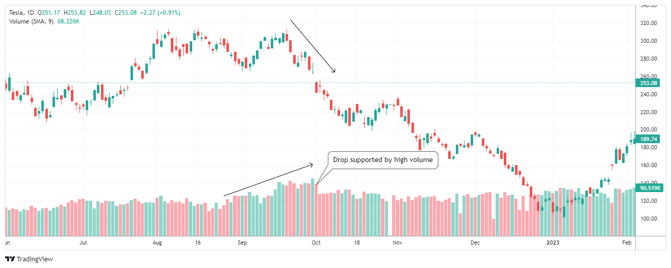 TSLA Chart Image