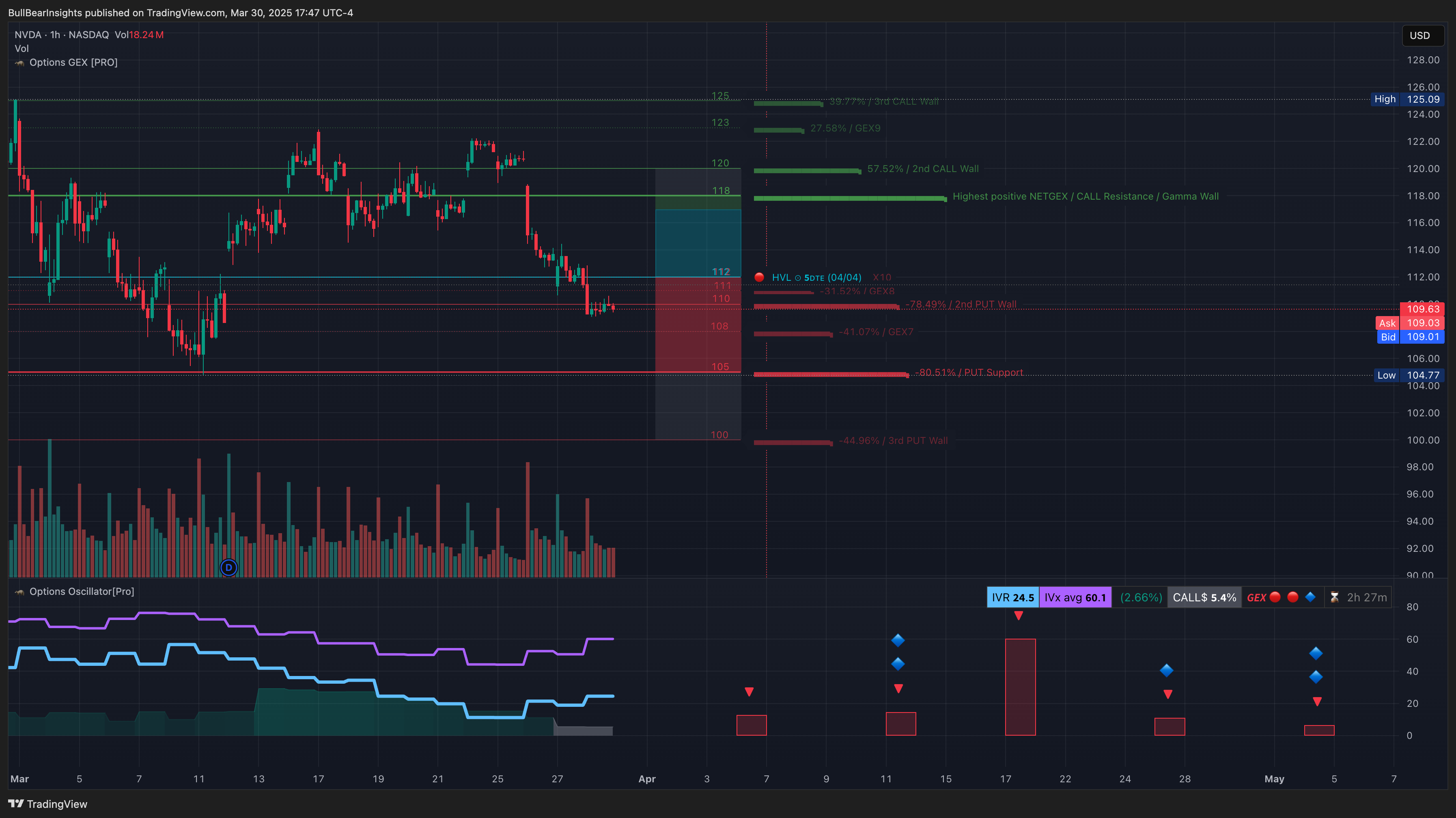 NASDAQ:NVDA Chart Image by BullBearInsights