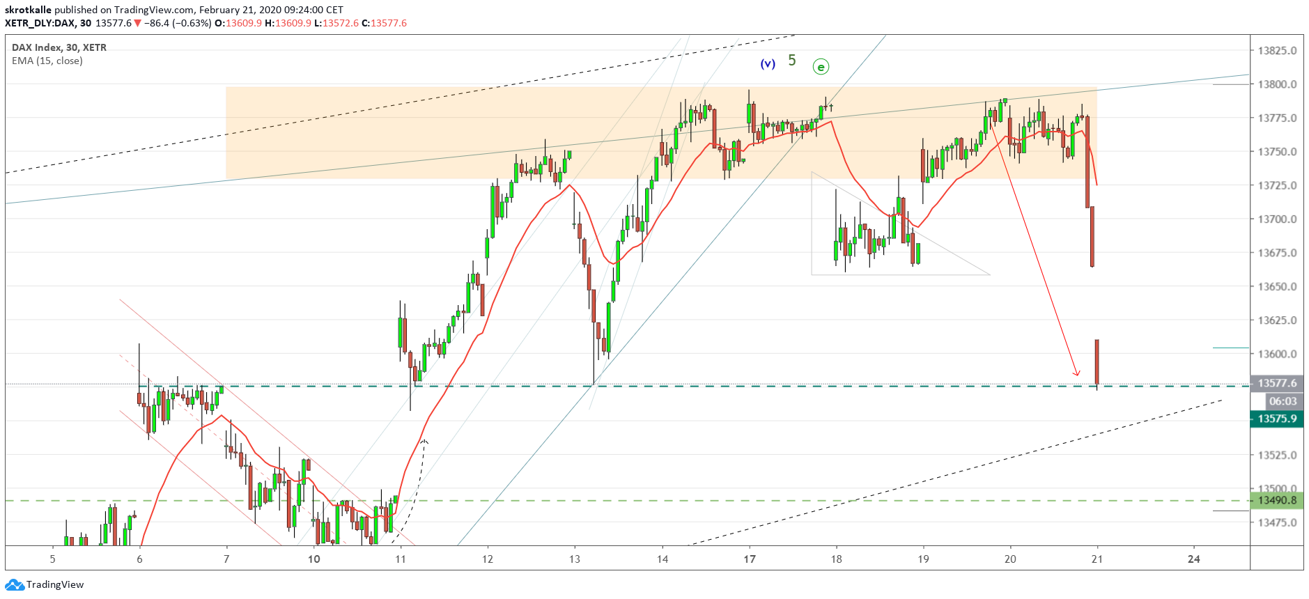  Chart Image