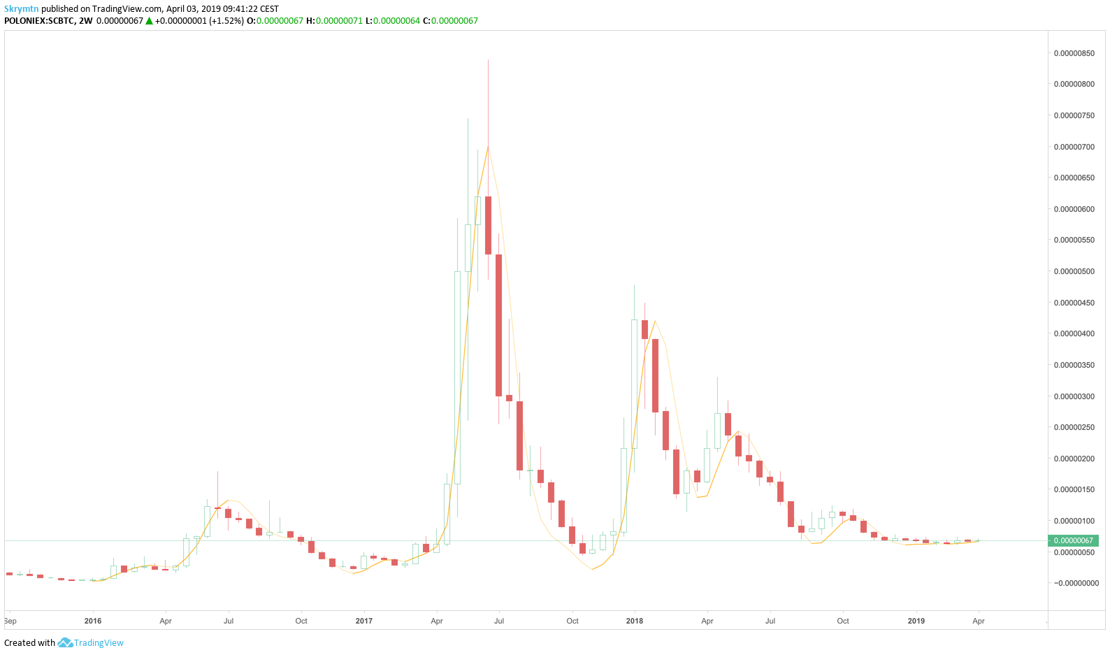  Chart Image
