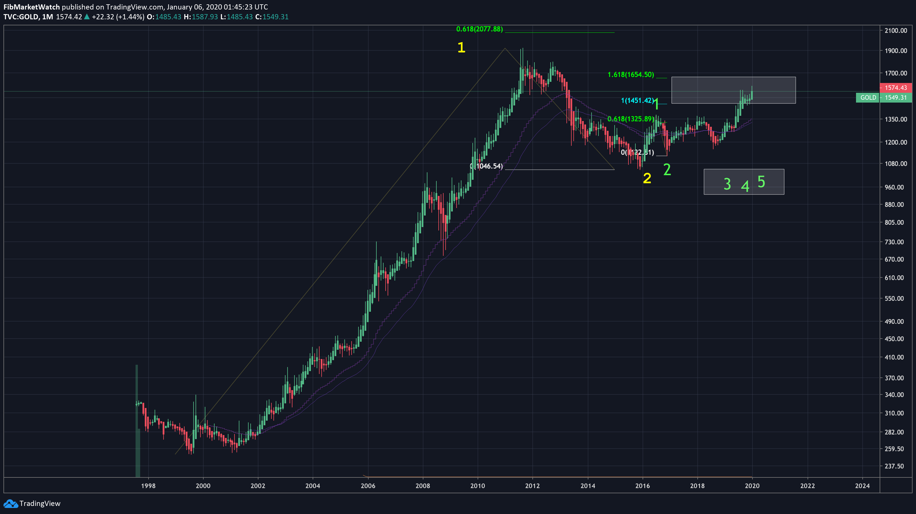  Chart Image