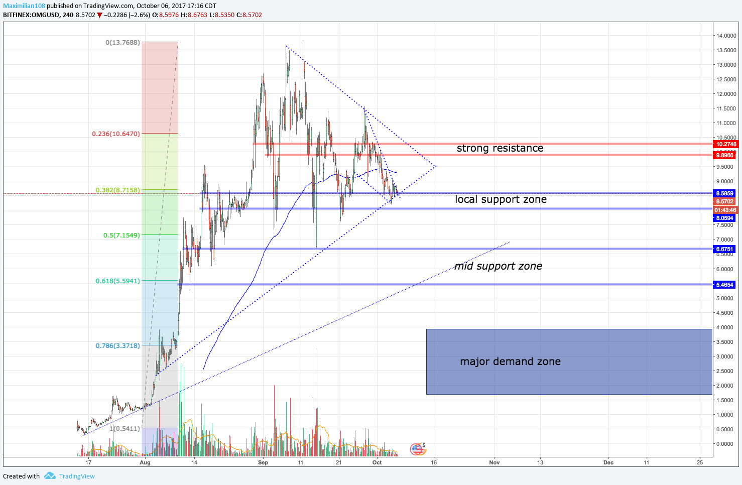  Chart Image