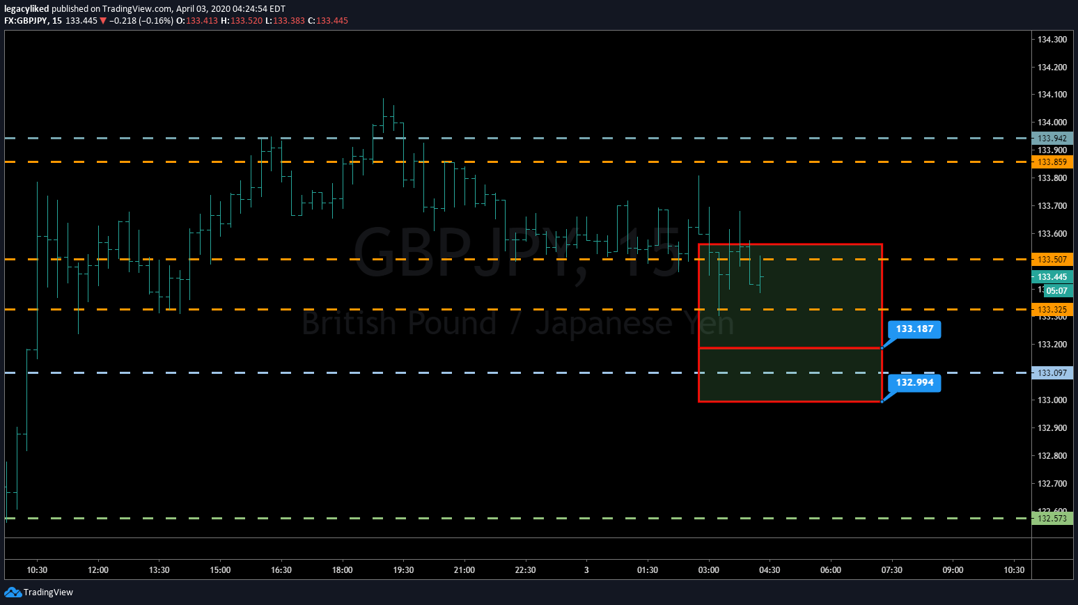 Chart Image