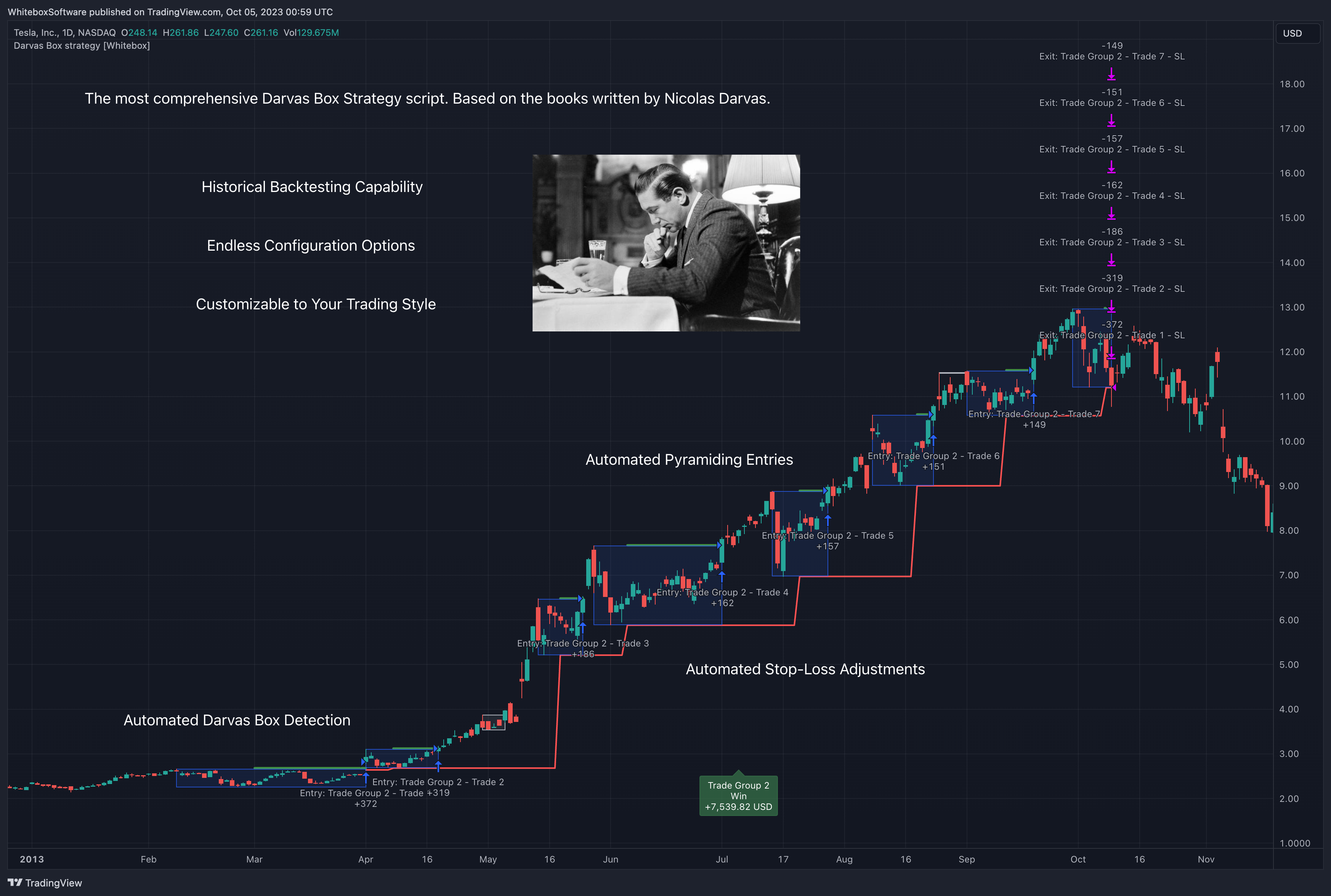 BATS:TSLA Chart Image by WhiteboxSoftware