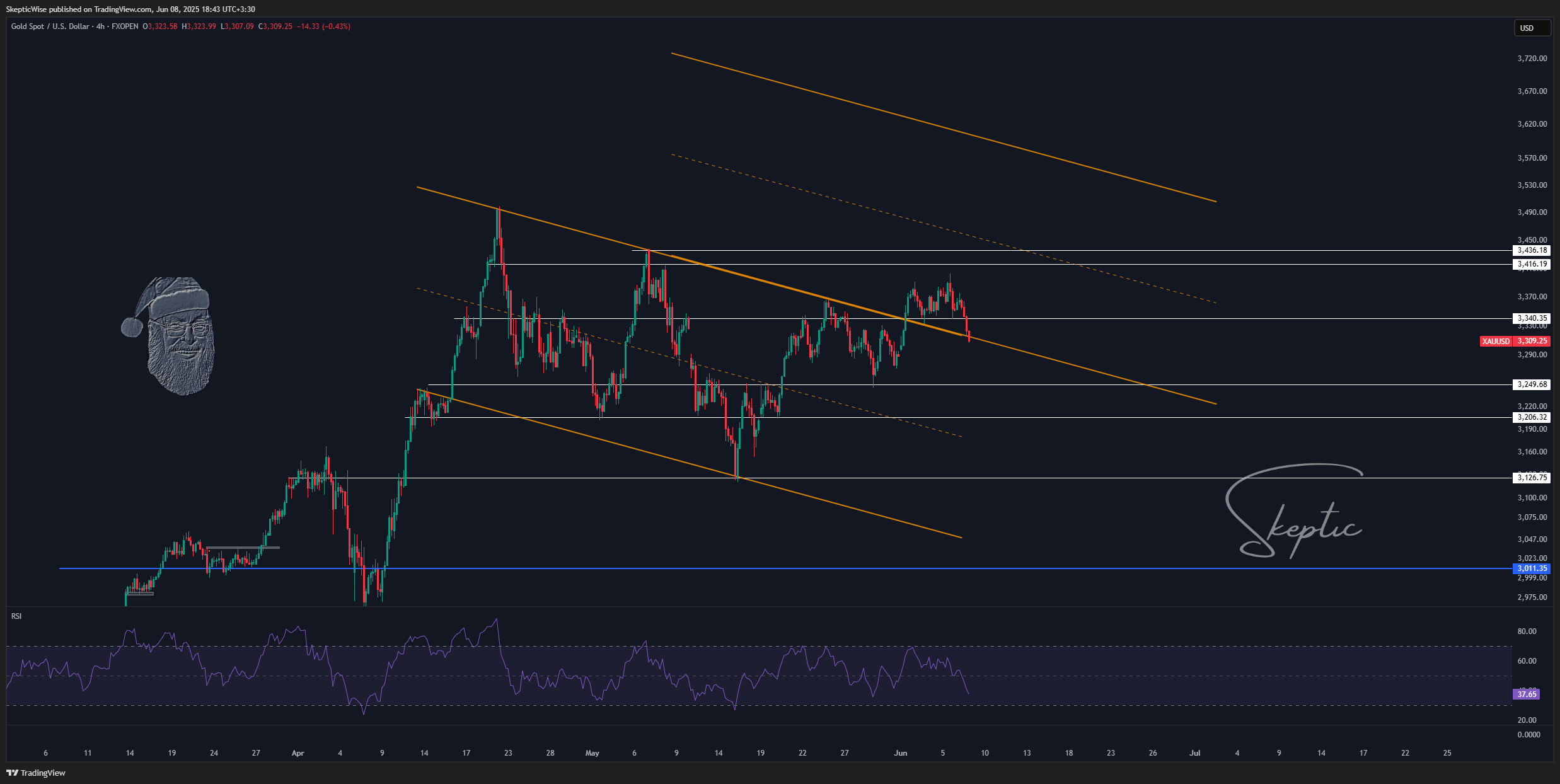 FXOPEN:XAUUSD Chart Image by SkepticWise