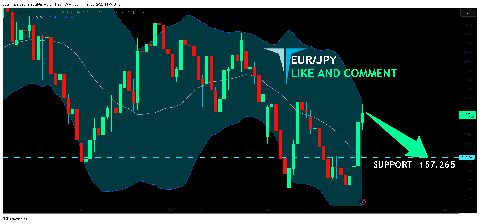 FX:EURJPY Chart Image by EliteTradingSignals