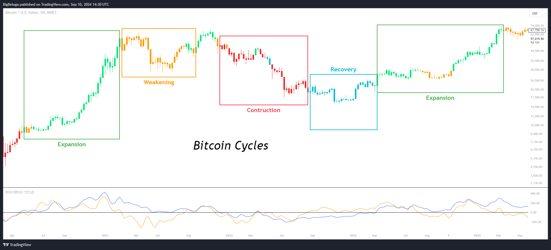 INDEX:BTCUSD Chart Image by BigBeluga