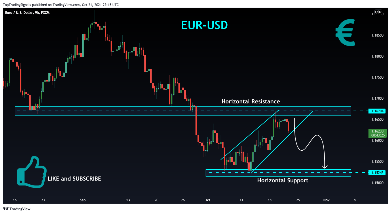FX:EURUSD Chart Image by TopTradingSignals
