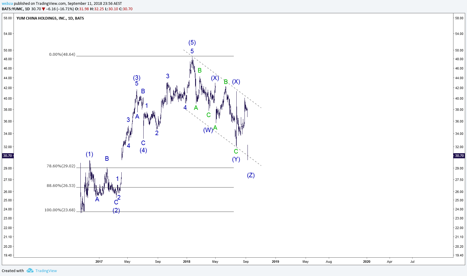  Chart Image