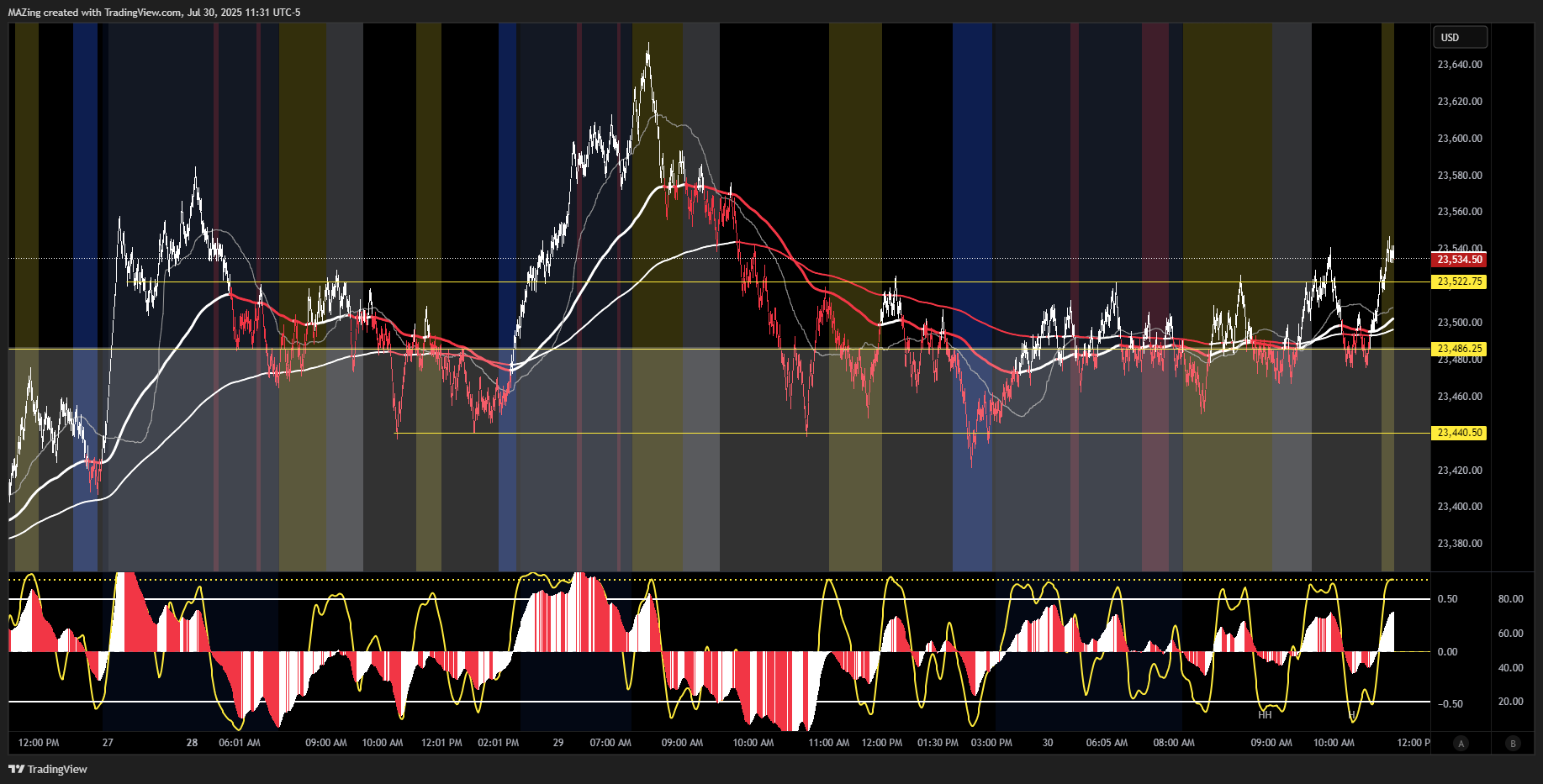 CME_MINI:NQ1! Chart Image by MAZing