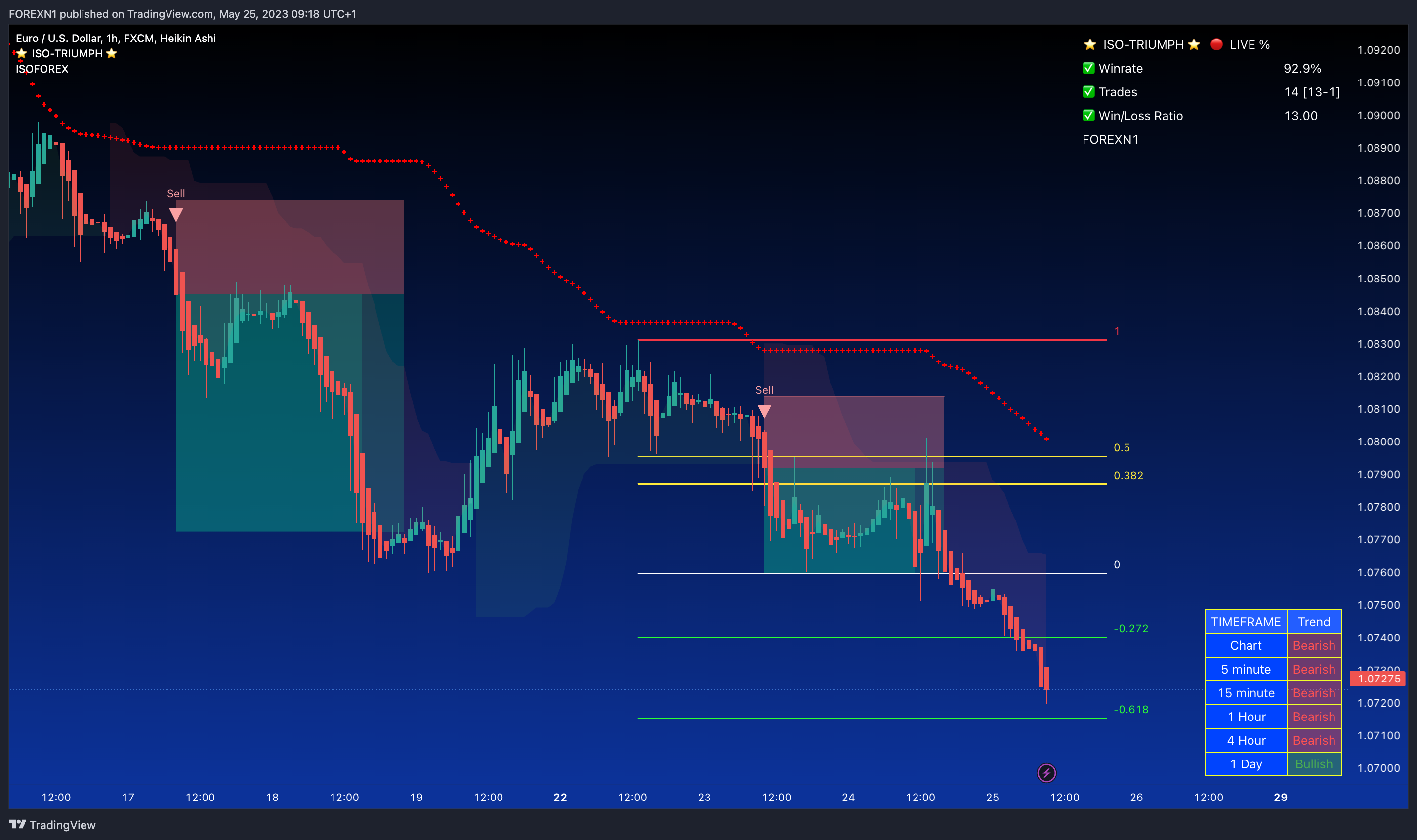 FX:EURUSD Chart Image by FOREXN1